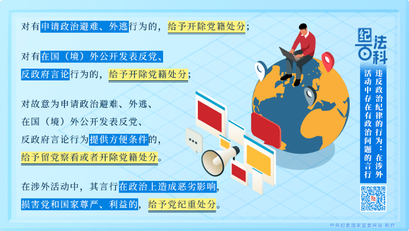 75.违反政治纪律的行为：在涉外活动中存在有政治问题的言行.png