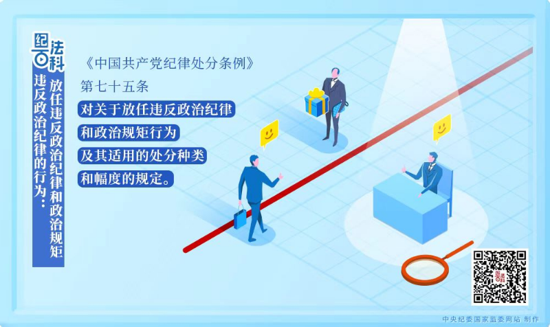 77.违反政治纪律的行为：放任违反政治纪律和政治规矩.jpeg