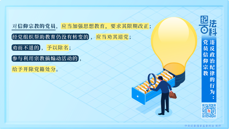 82.违反政治纪律的行为：党员信仰宗教.png