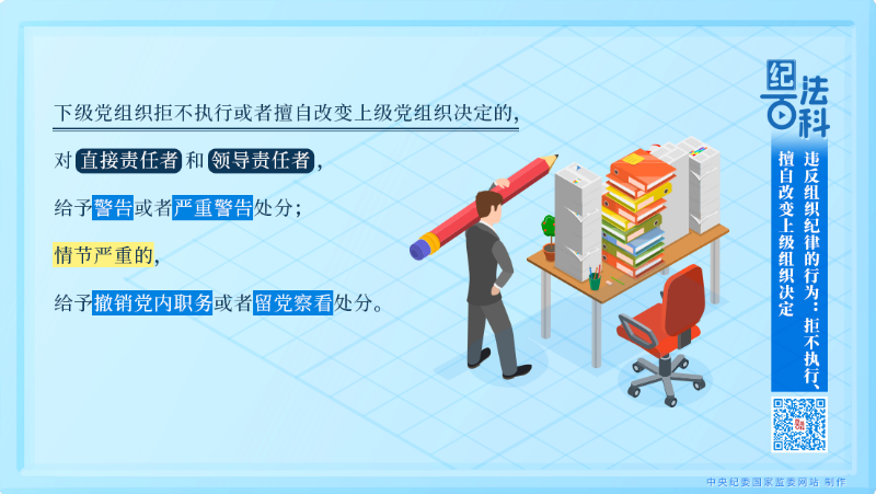 8.违反组织纪律的行为：拒不执行、擅自改变上级组织决定.png