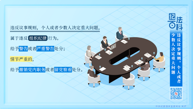 84.违反组织纪律的行为：违反议事规则,个人或者少数人决定重大问题.png