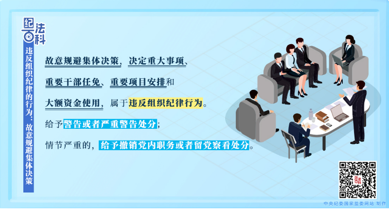 85.违反组织纪律的行为：故意规避集体决策.jpeg