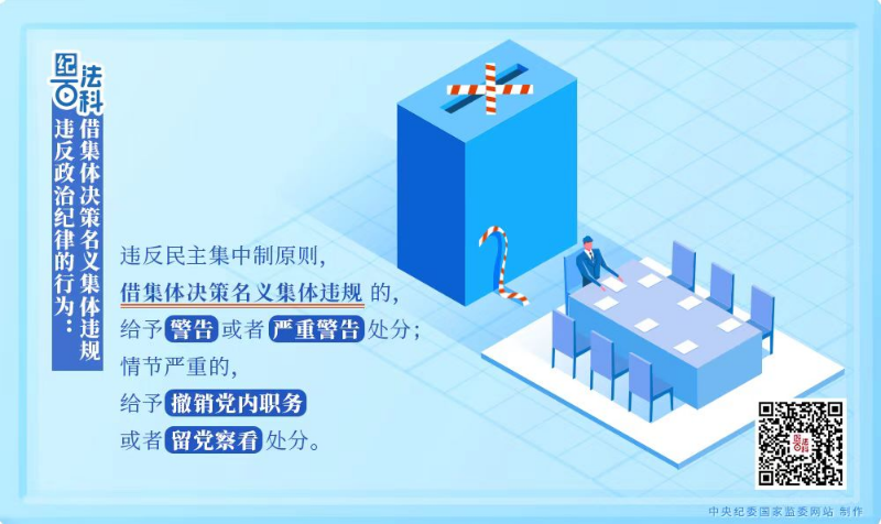 86.违反组织纪律的行为：借集体决策名义集体违规.jpeg