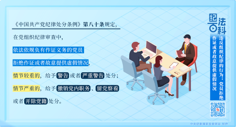 87.违反组织纪律的行为：党员拒绝作证或者故意提供虚假情况.png