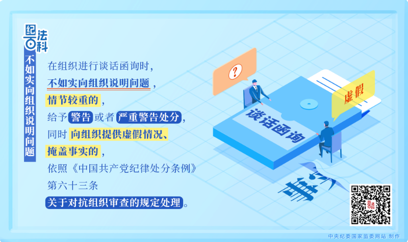 91.违反组织纪律的行为：不如实向组织说明问题.png