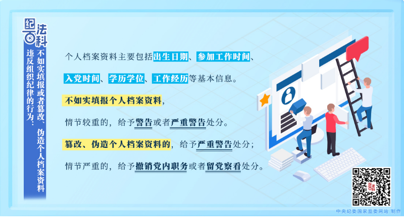 93.违反组织纪律的行为：不如实填报或者篡改、伪造个人档案资料.jpeg