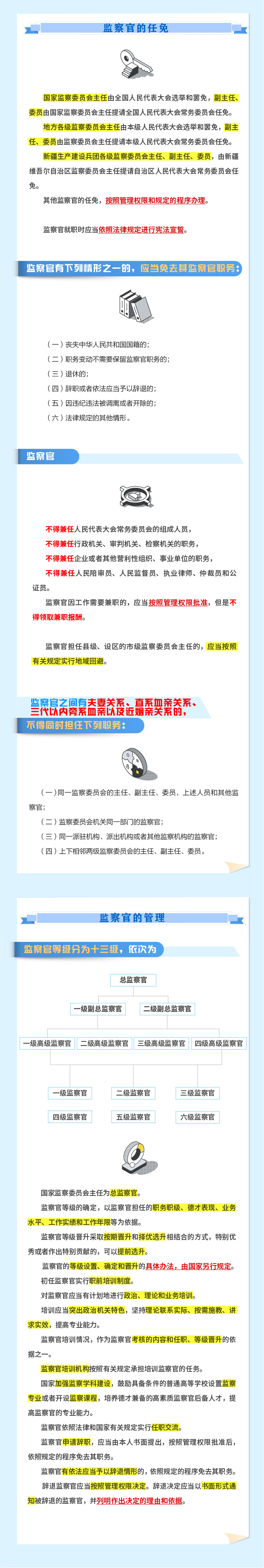 一图读懂《中华人民共和国监察官法》3.jpeg