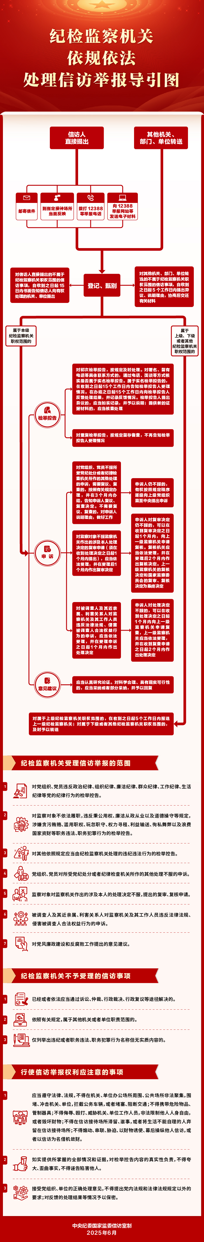 纪检监察机关依规依法处理信访举报导引图.jpeg