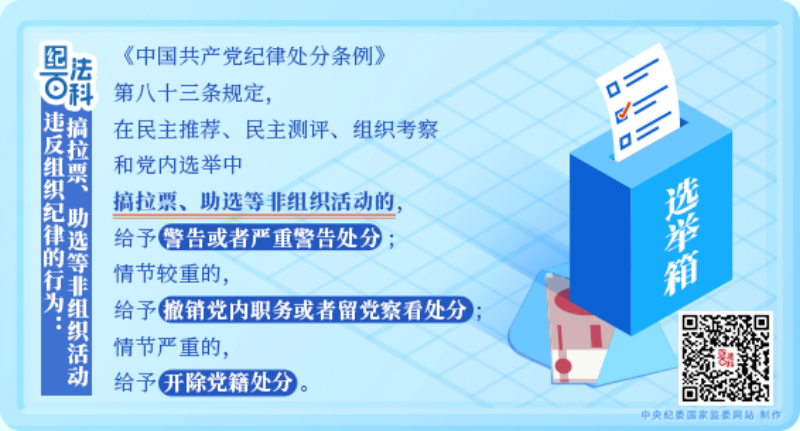 96.违反组织纪律的行为：搞拉票、助选等非组织活动.png