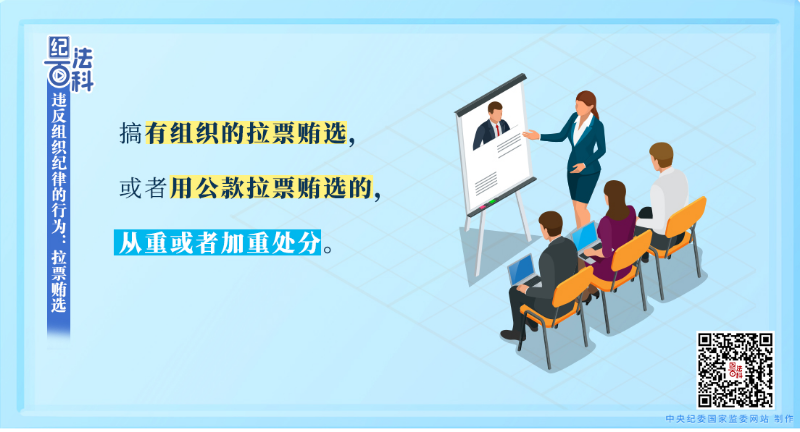 97.违反组织纪律的行为：拉票贿选.jpeg
