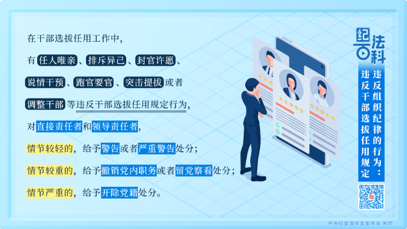 98.违反组织纪律的行为：干部选拔任用搞任人唯亲、封官许愿.png