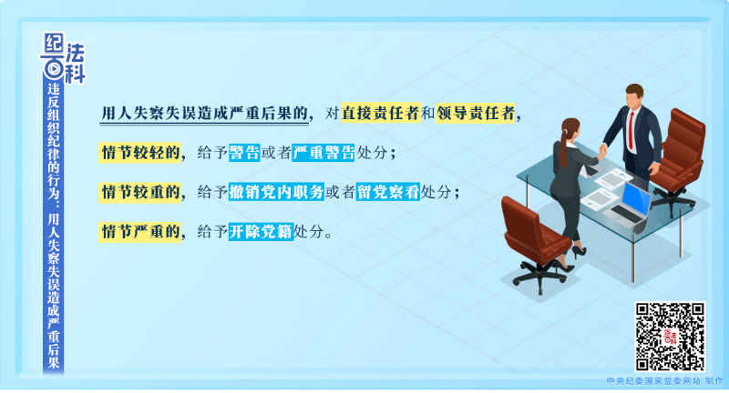99.违反组织纪律的行为：用人失察失误造成严重后果.jpeg
