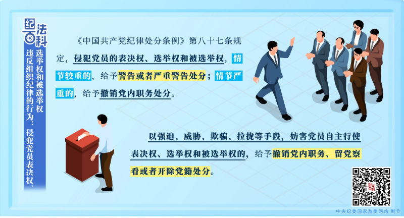 101.违反组织纪律的行为：侵犯党员表决权、选举权和被选举权.jpeg