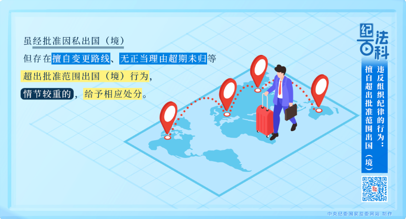 108.违反组织纪律的行为：擅自超出批准范围出国（境）.png