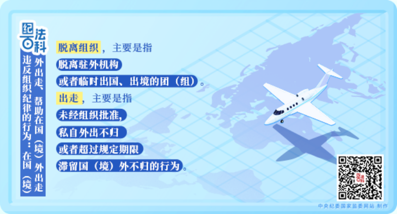 110违反组织纪律的行为：在国（境）外出走、帮助在国（境）外出走.png