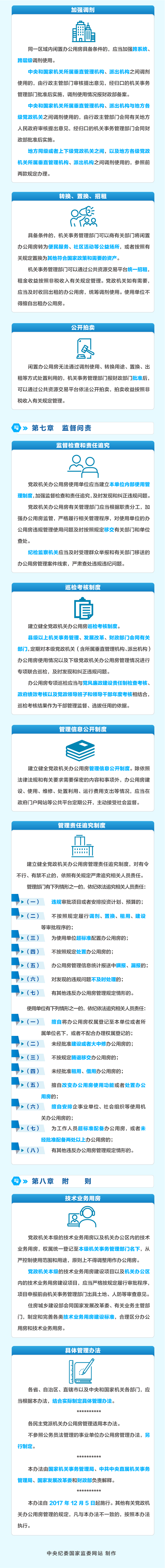 党政机关办公用房管理办法4.jpeg