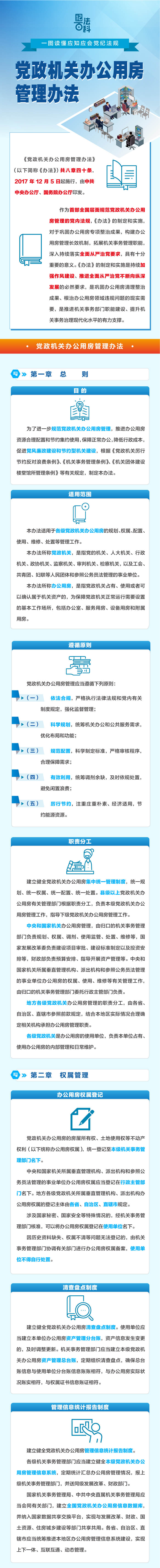 党政机关办公用房管理办法1.jpeg