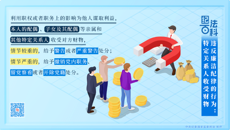 111.违反廉洁纪律的行为：特定关系人收受财物.png