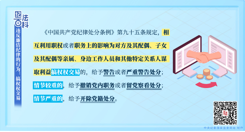 112.违反廉洁纪律的行为：搞权权交易.jpeg