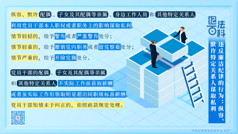 113违反廉洁纪律的行为：纵容、默许特定关系人谋取私利.png