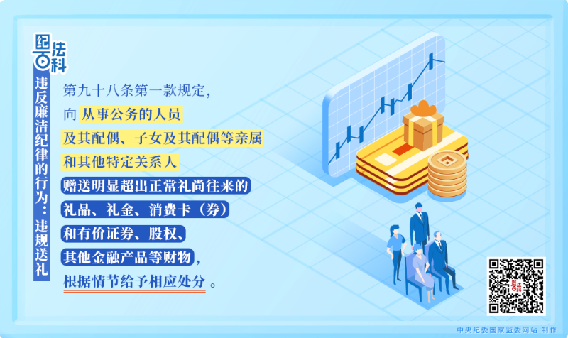 115.违反廉洁纪律的行为：违规送礼.png