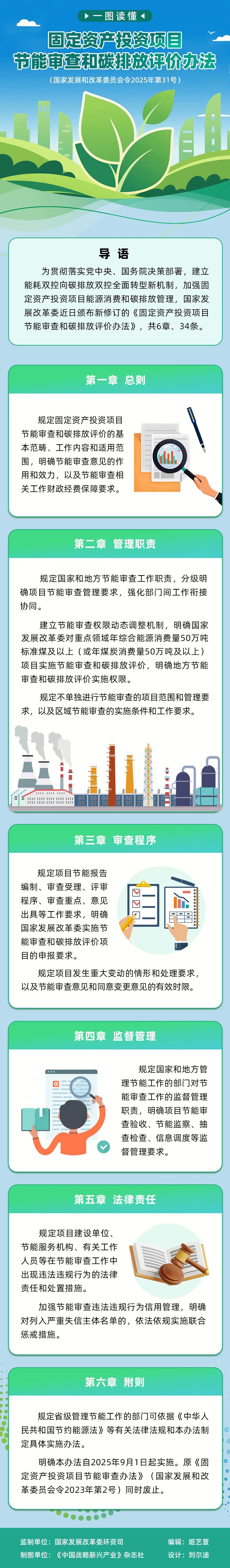 一图读懂丨固定资产投资项目节能审查和碳排放评价办法.jpg