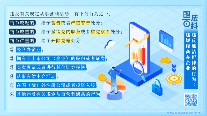 121.违反廉洁纪律的行为：违规经商办企业.png