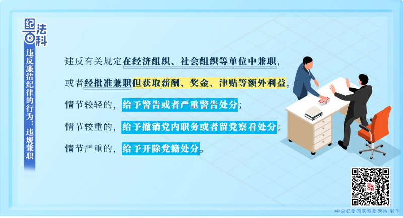 125违反廉洁纪律的行为：违规兼职.jpeg