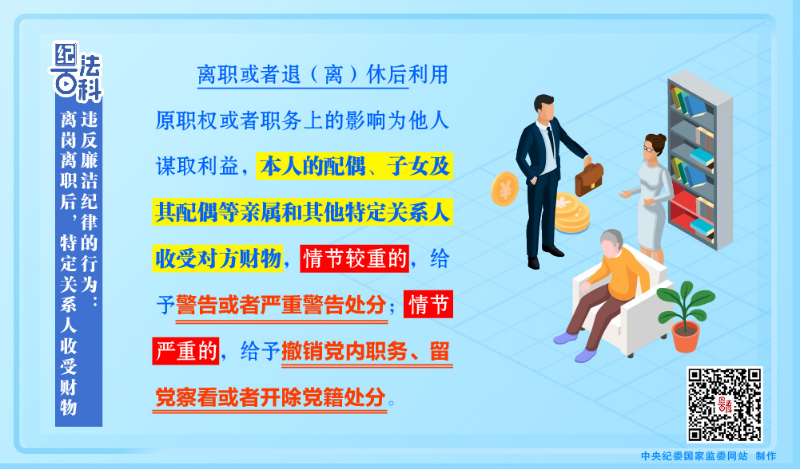 127违反廉洁纪律的行为:离岗离职后,特定关系人收受财物.jpeg