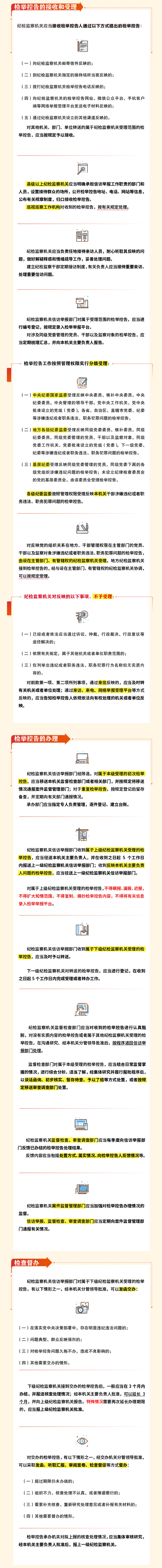 纪检监察机关处理检举控告工作规则2.jpeg