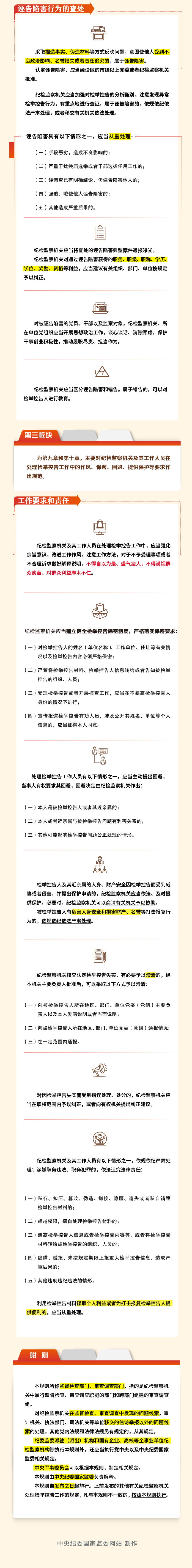 纪检监察机关处理检举控告工作规则4.jpeg