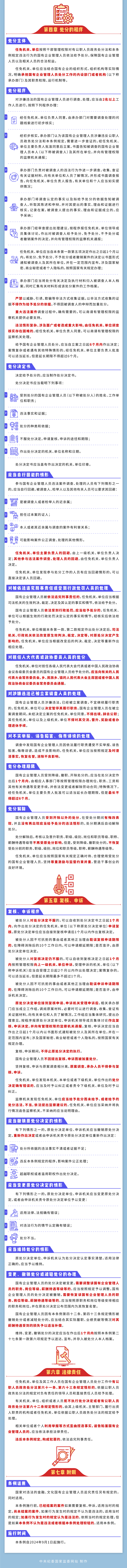 国有企业管理人员处分条例.png