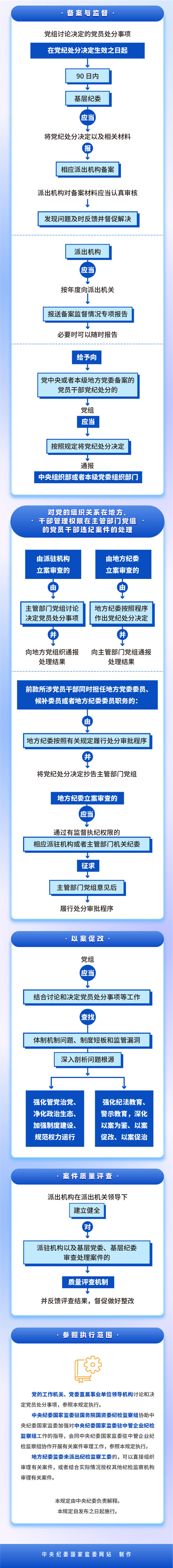 党组讨论和决定党员处分事项工作程序规定3.jpeg
