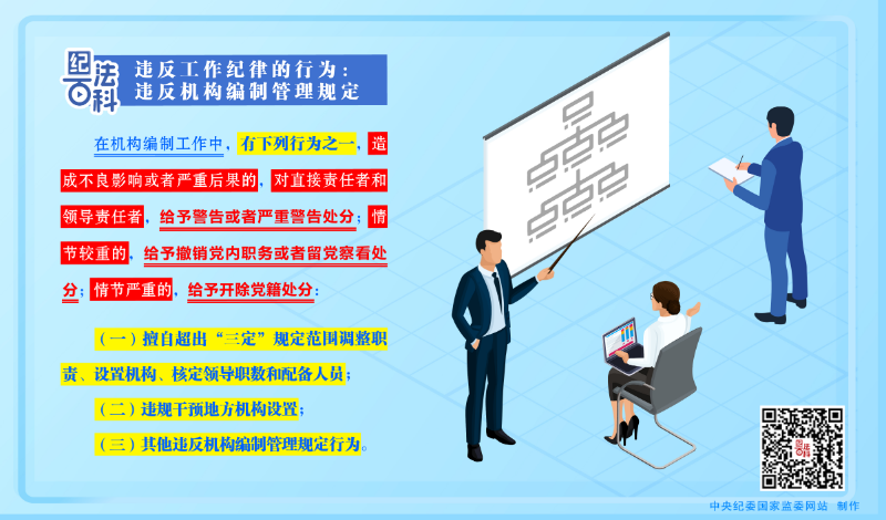170.违反工作纪律的行为：违反机构编制管理规定.jpeg