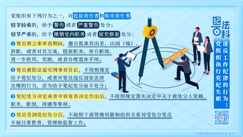 172.违反工作纪律的行为：党组织执行党纪失职.png