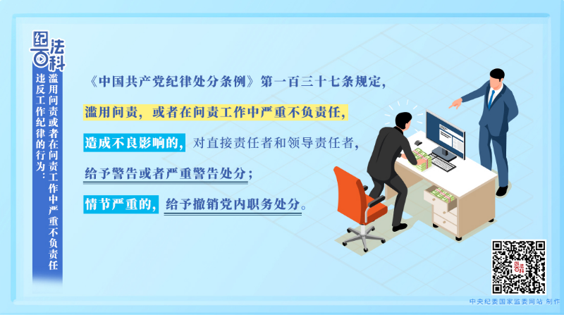 173.违反工作纪律的行为：滥用问责或者在问责工作中严重不负责任.jpeg