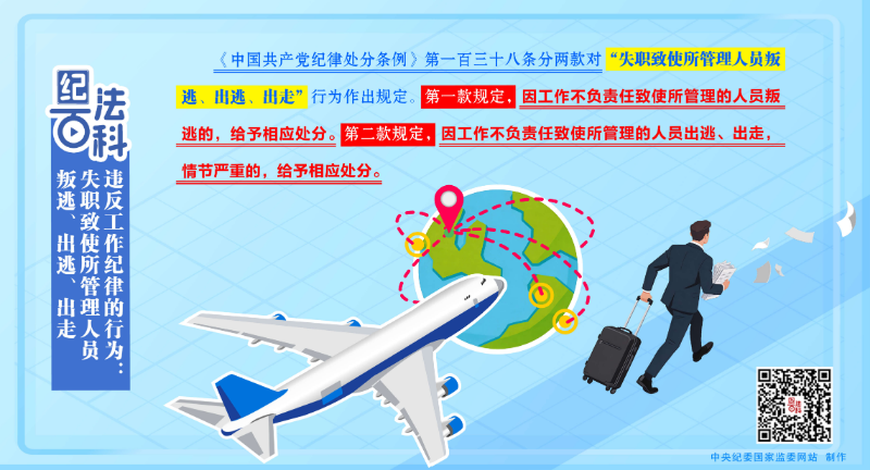174.违反工作纪律的行为：失职致使所管理人员叛逃、出逃、出走.jpeg