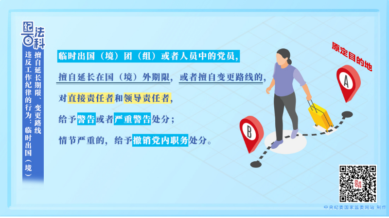 183.违反工作纪律的行为：临时出国（境）擅自延长期限、变更路线.jpeg