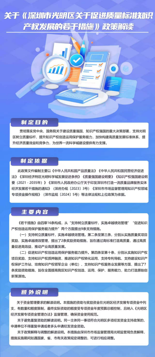 关于《深圳市光明区关于促进质量标准知识产权发展的若干措施》政策解读.jpg