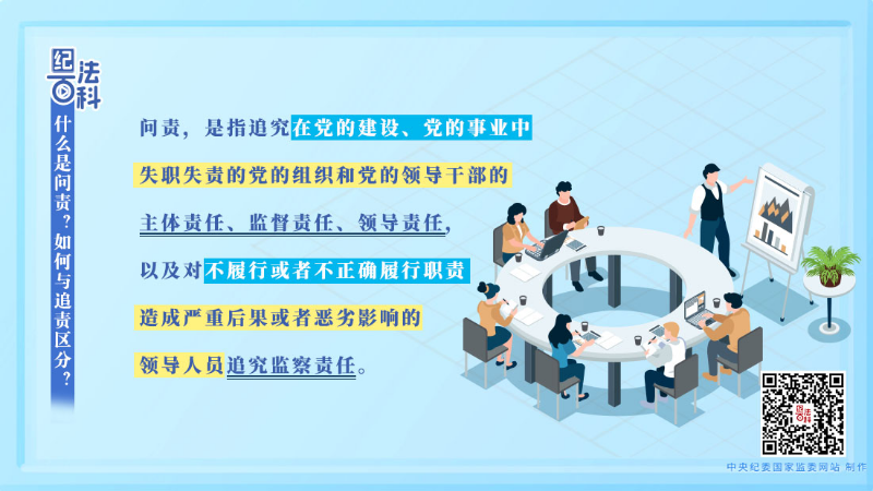 193.什么是问责?如何与追责区分?.jpeg
