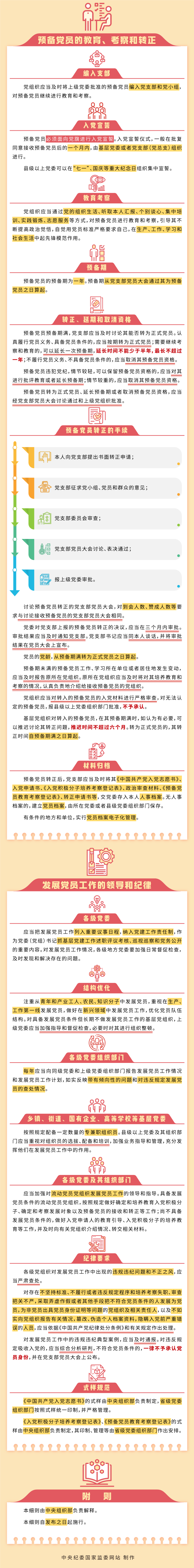 中国共产党发展党员工作细则2.png