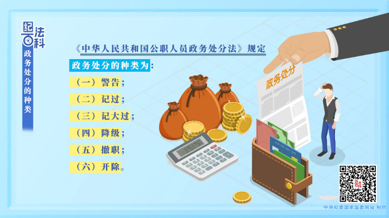 207.政务处分的种类.jpeg