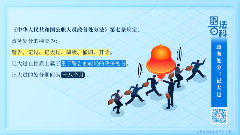 210.政务处分：记大过.png