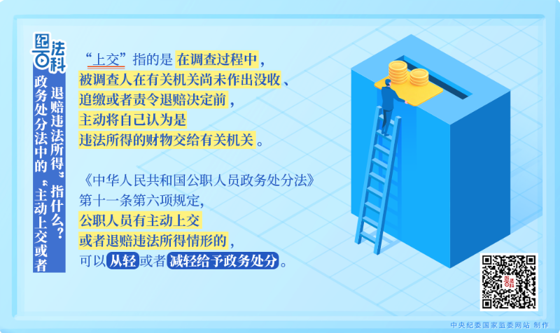 223.政务处分法中的“主动上交或者退赔违法所得”指什么?.png