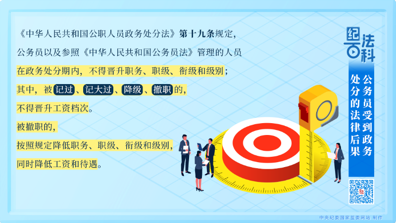 230.公务员受到政务处分的法律后果.png