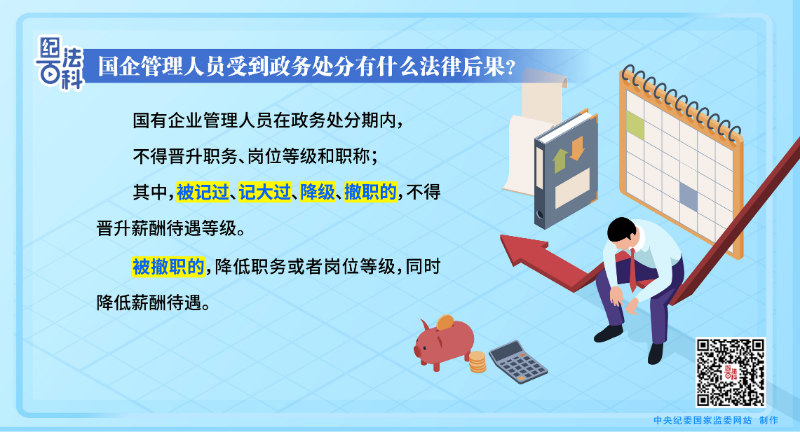 233.国企管理人员受到政务处分有什么法律后果？.jpeg