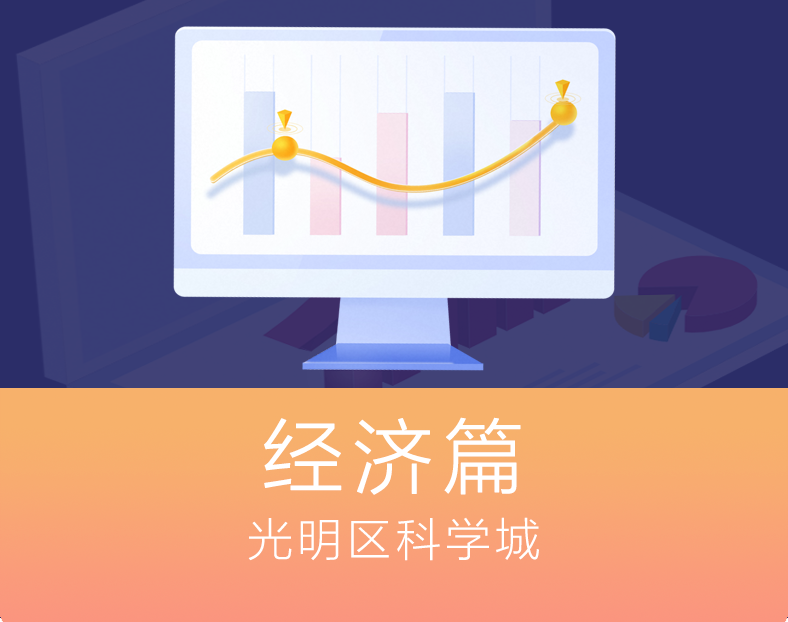 经济篇